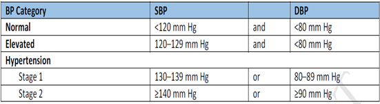 Hypertension1a